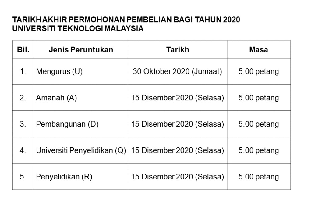 TARIKH AKHIR PERMOHONAN PEMBELIAN BAGI TAHUN 2020 BAGI DANA MENGURUS, AMANAH, PEMBANGUNAN & PENYELIDIKAN